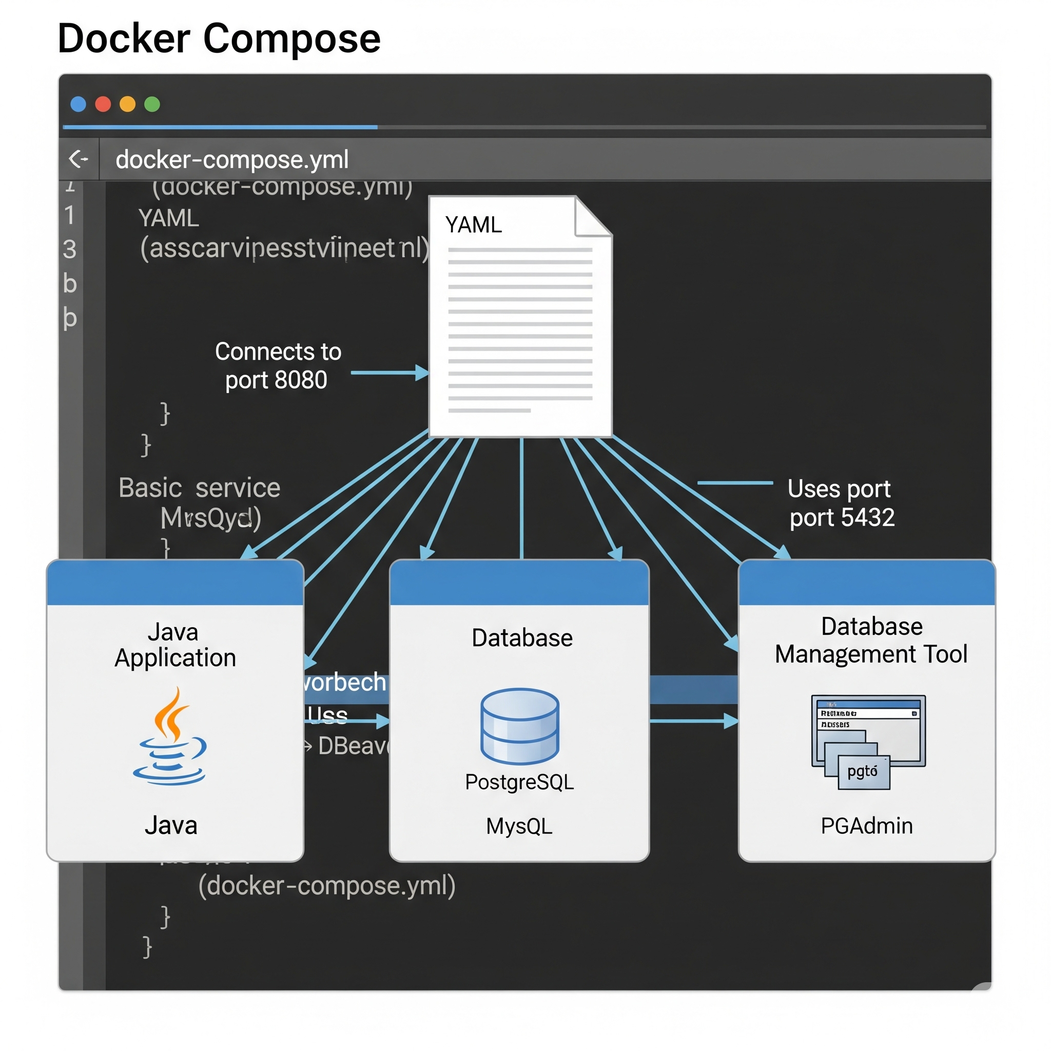 Docker Compose