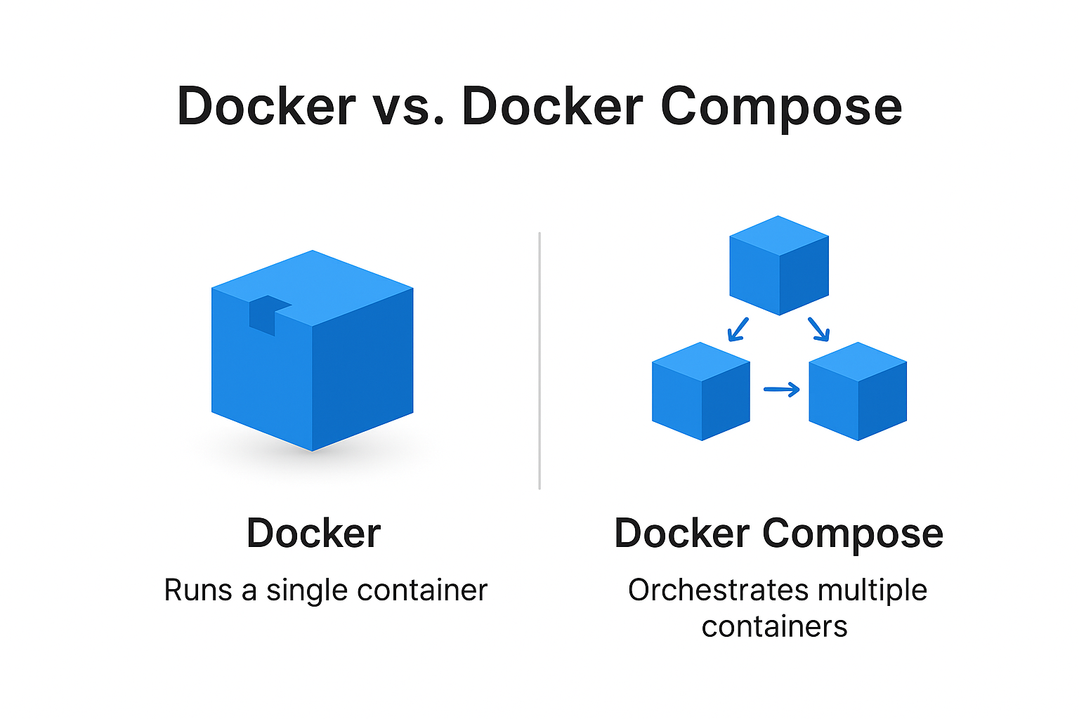 Docker Compose x Docker