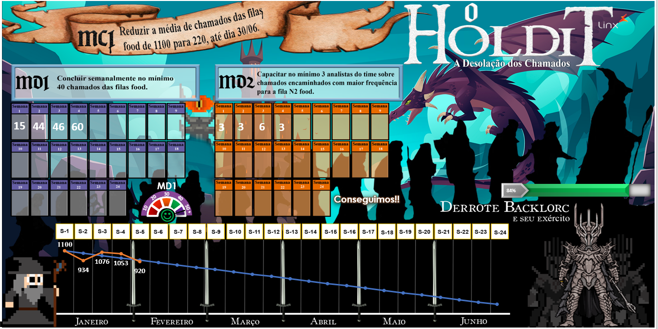 Docker