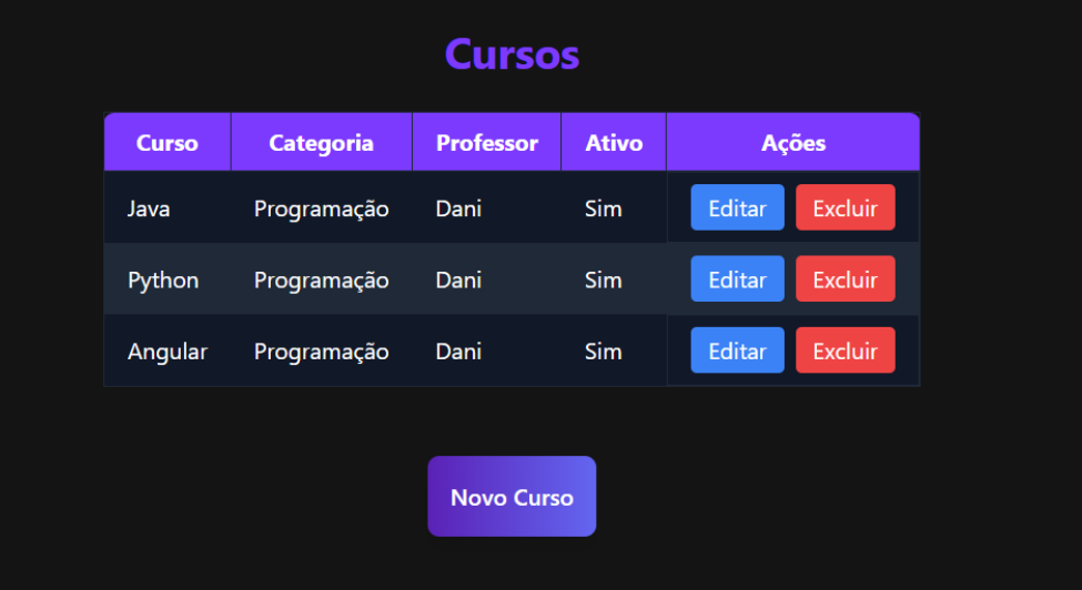 CRUD Cursos